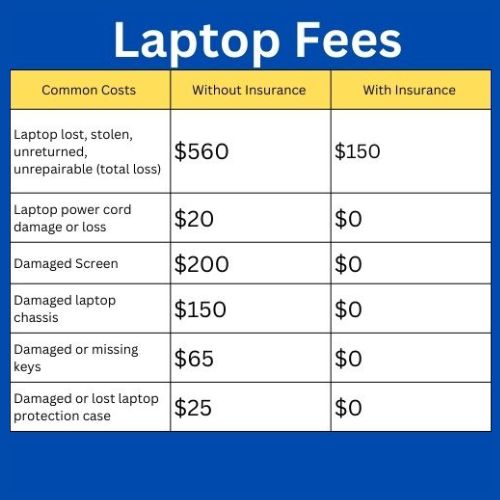 Laptop Fee Chart